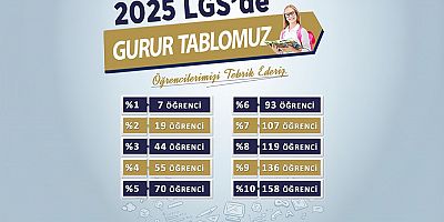 HBB’NİN DESTEĞİYLE HATAY’I GURURLANDIRDILAR
